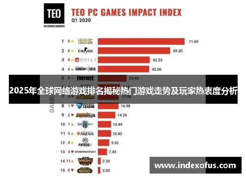 2025年全球网络游戏排名揭秘热门游戏走势及玩家热衷度分析